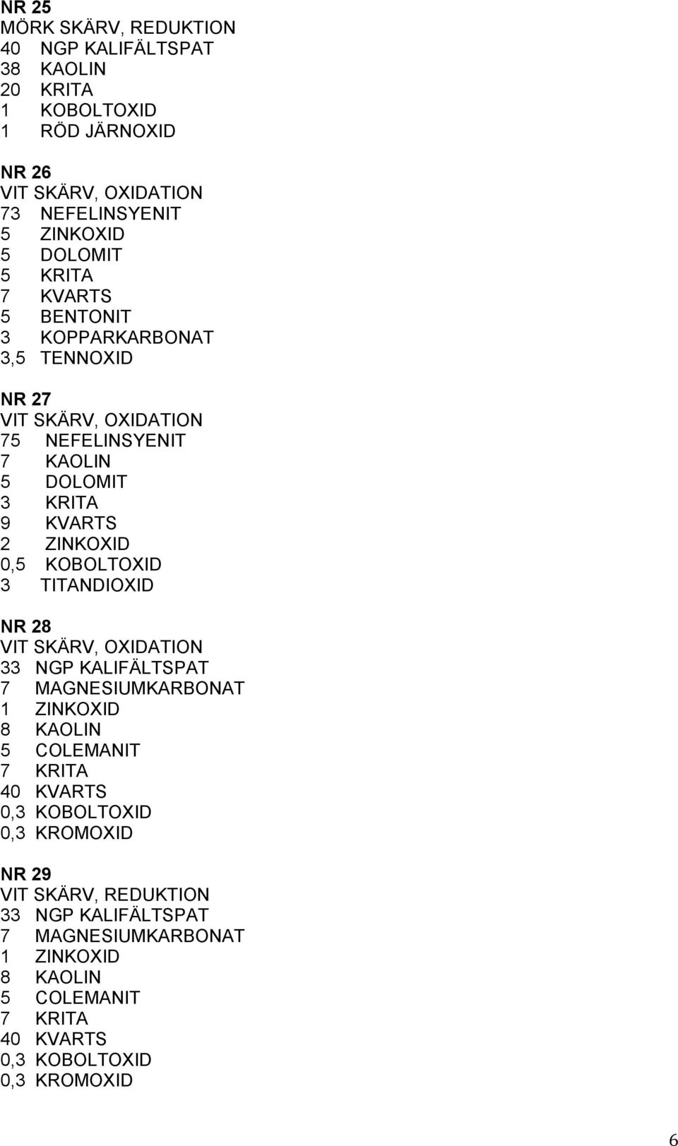 MAGNESIUMKARBONAT 1 ZINKOXID 8 KAOLIN 5 COLEMANIT 7 KRITA 40 KVARTS 0,3 KOBOLTOXID 0,3 KROMOXID NR 29 33