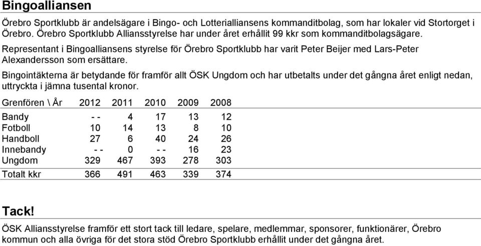 Representant i Bingoalliansens styrelse för Örebro Sportklubb har varit Peter Beijer med Lars-Peter Alexandersson som ersättare.