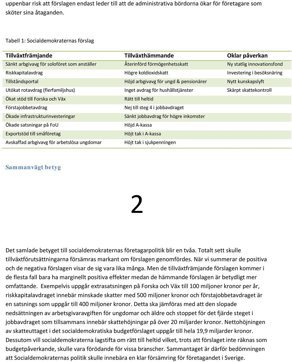 Riskkapitalavdrag Högre koldioxidskatt Investering i besöksnäring Tillståndsportal Höjd arbgivavg för ungd & pensionärer Nytt kunskapslyft Utökat rotavdrag (flerfamiljshus) Inget avdrag för