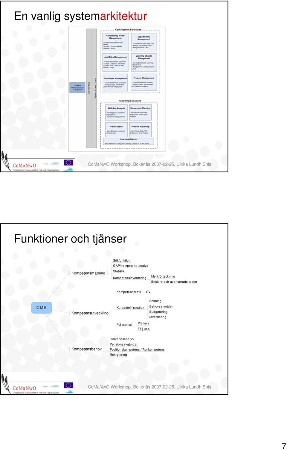 Bokning CMS Kompetensutveckling Kursadministration Behovsanmälan Budgetering utvärdering PU-samtal