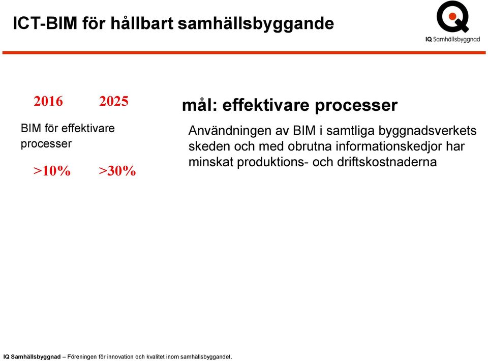 samtliga byggnadsverkets skeden och med obrutna