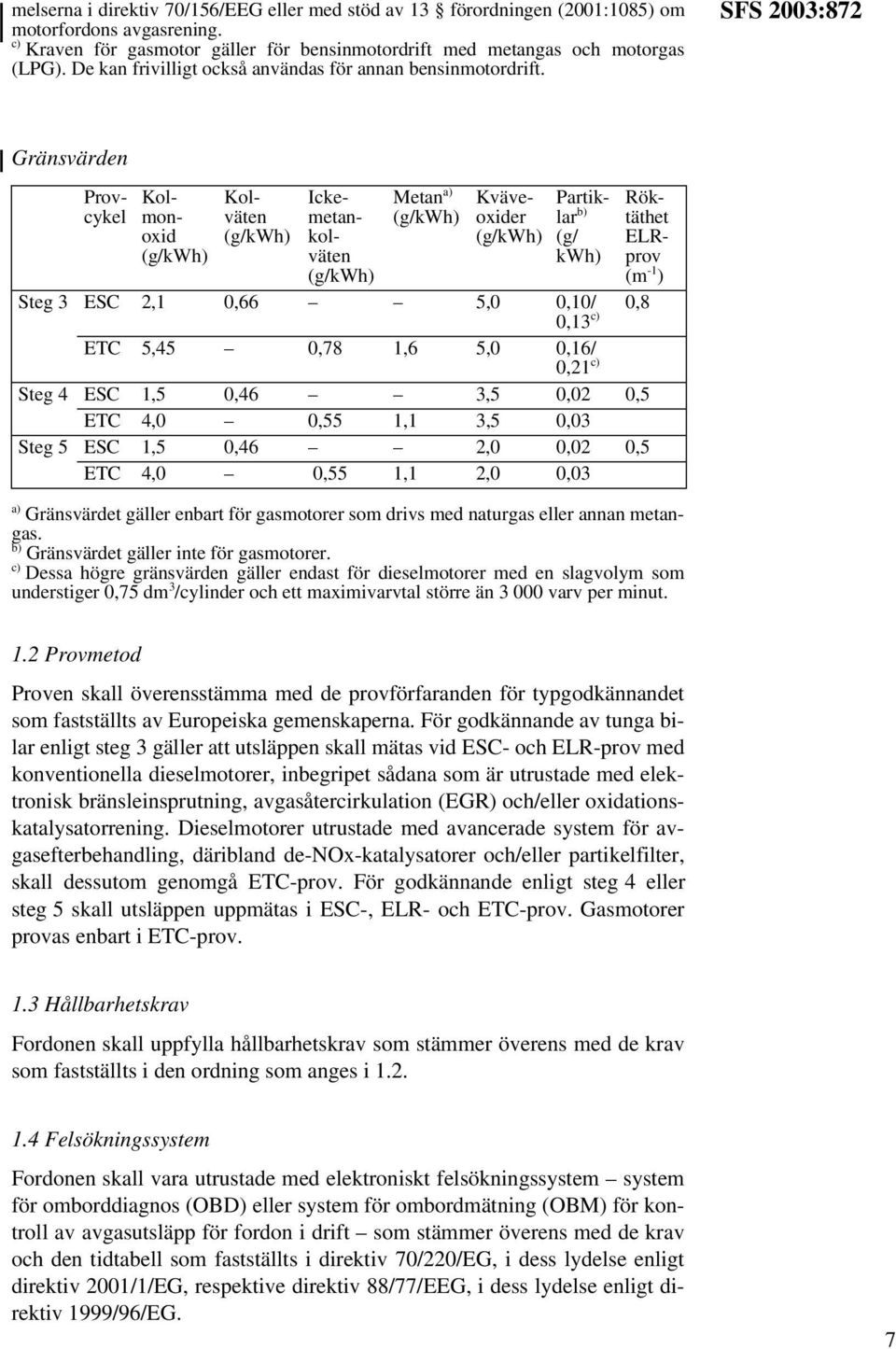 SFS 2003:872 Gränsvärden Provcykel Kolmonoxid (g/kwh) Kolväten (g/kwh) Metan (g/kwh) Ickemetankolväten (g/kwh) Kväveoxider (g/kwh) Partiklar (g/ kwh) Röktäthet ELRprov (m -1 ) Steg 3 ESC 2,1 0,66 5,0
