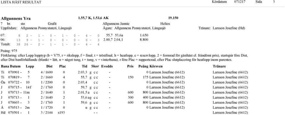 Bana Datum Lopp Dist Plac Ti or vos Pris Poän Körsven Ti Ti Öa Å H f m m / / / / / / / / / s.,,.