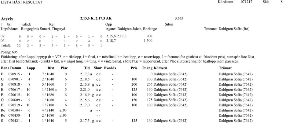 Bana Datum Lopp Dist Plac Ti or vos Pris Poän Körsven F G Ö F Ro Ro / / / / n / / / / / / s s., a.