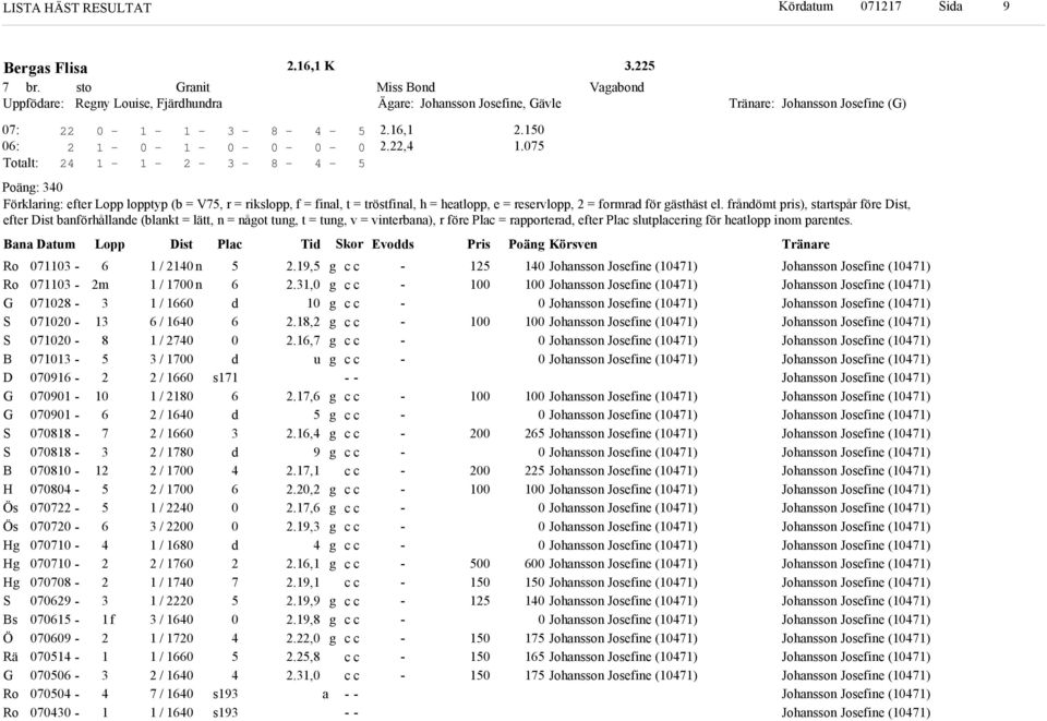 Bana Datum Lopp Dist Plac Ti or vos Pris Poän Körsven Ro Ro G B D G G B H H H H Bs Ö Rä G Ro Ro m f / n / n / / / / / / / / / / / / / / / / / / / / / / / s s s.,.