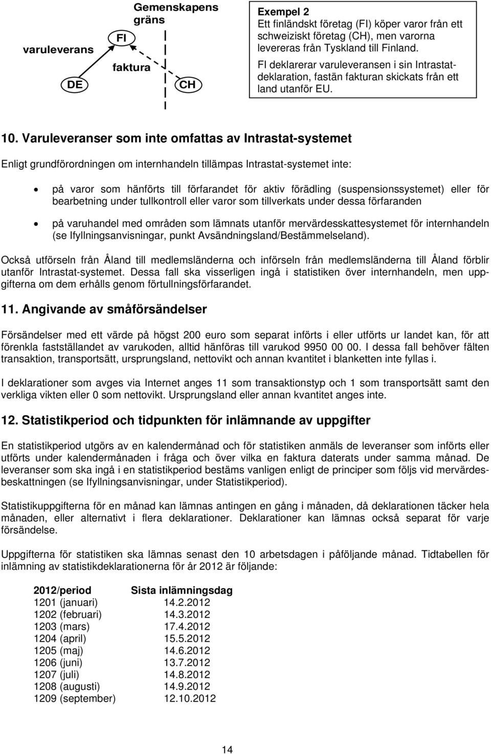 Varuleveranser som inte omfattas av Intrastat-systemet Enligt grundförordningen om internhandeln tillämpas Intrastat-systemet inte: på varor som hänförts till förfarandet för aktiv förädling