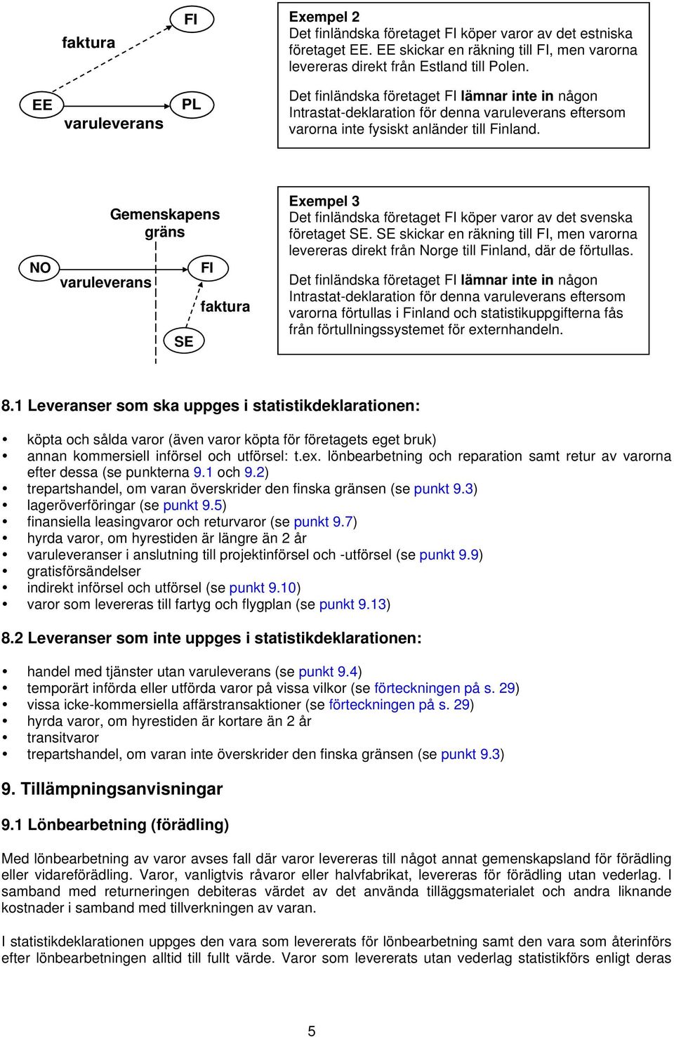 NO varuleverans Gemenskapens gräns SE FI faktura Exempel 3 Det finländska företaget FI köper varor av det svenska företaget SE.