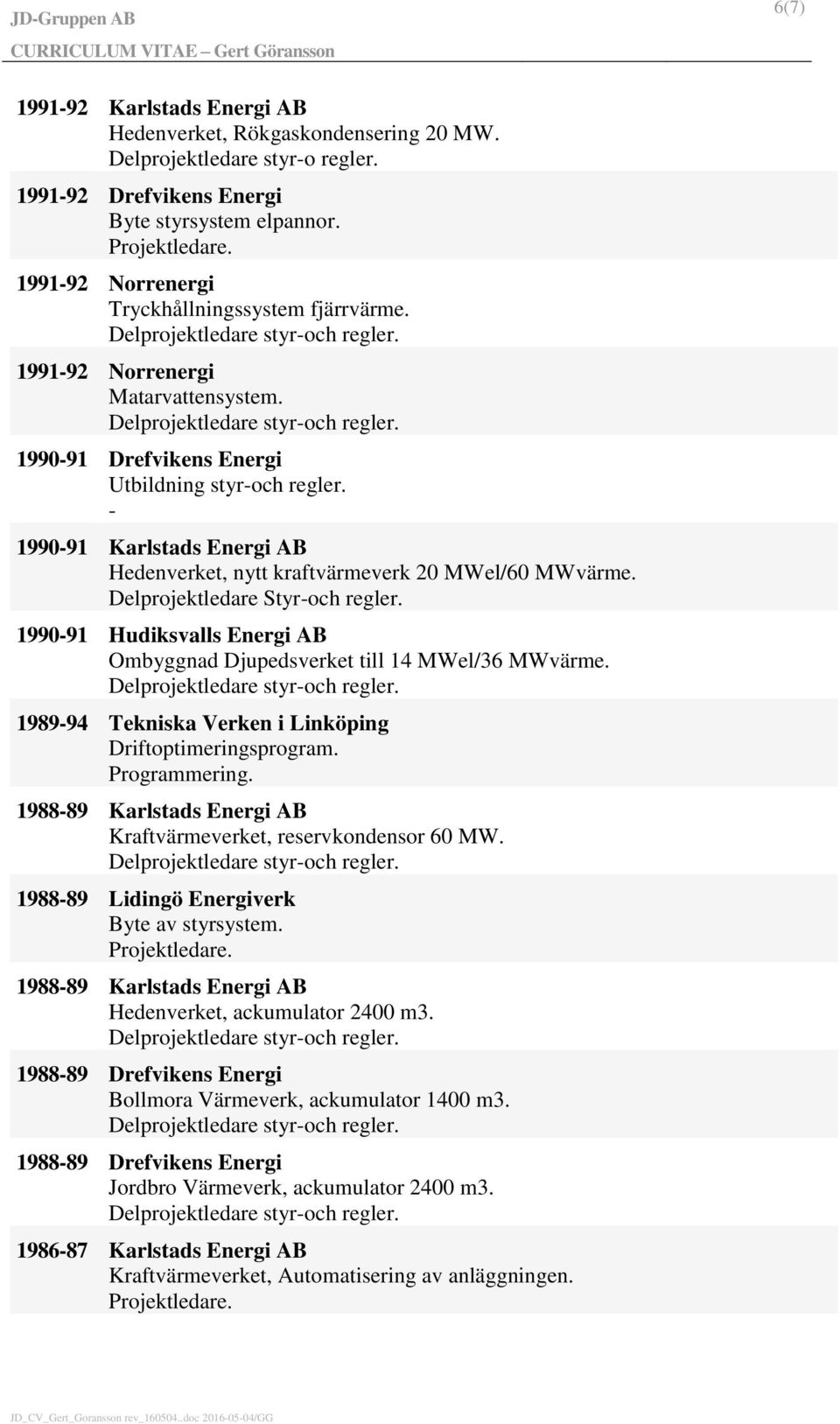 - 1990-91 Karlstads Energi AB Hedenverket, nytt kraftvärmeverk 20 MWel/60 MWvärme. Delprojektledare Styr-och regler. 1990-91 Hudiksvalls Energi AB Ombyggnad Djupedsverket till 14 MWel/36 MWvärme.