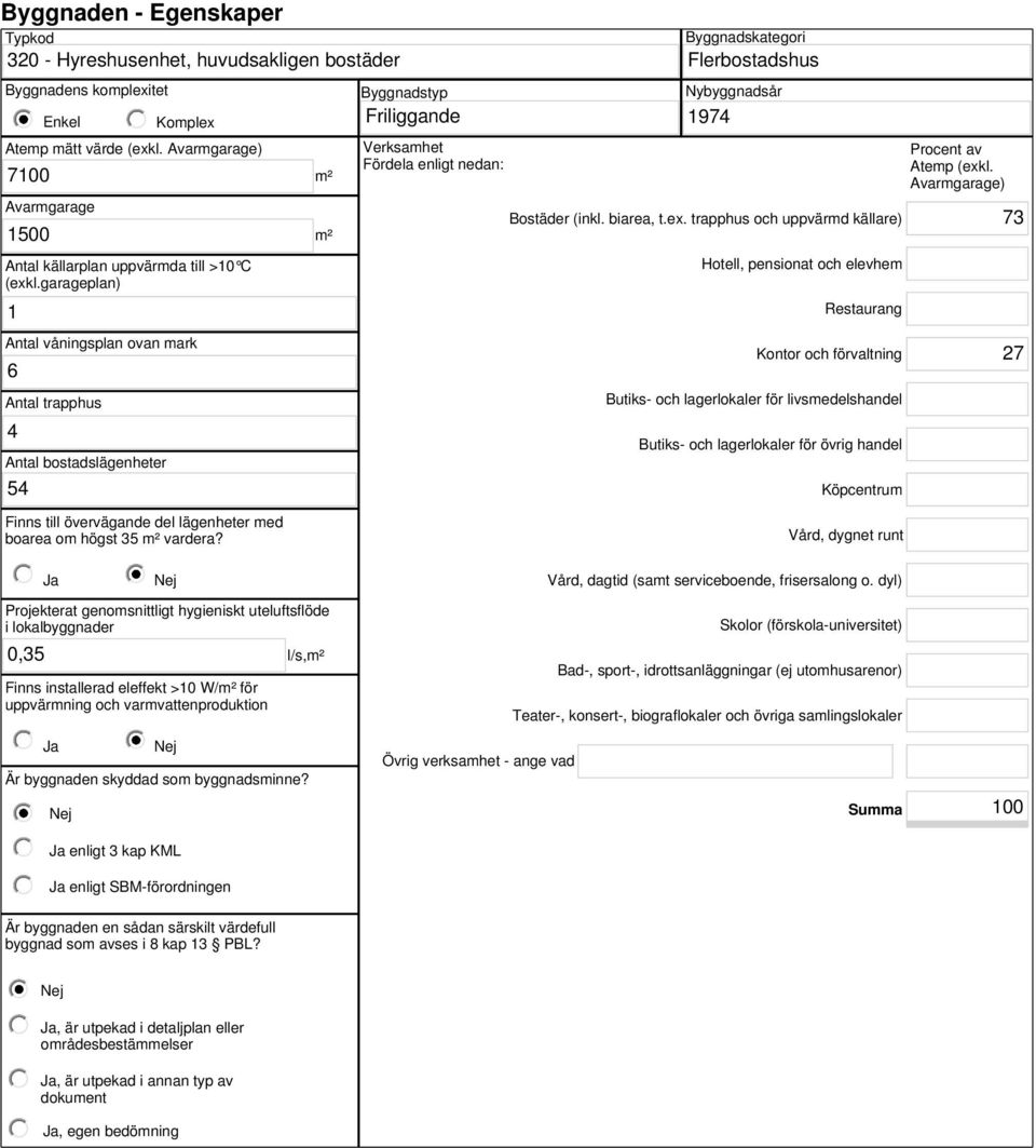 garageplan) 1 Antal våningsplan ovan mark 6 Antal trapphus 4 Antal bostadslägenheter 54 m² m² Verksamhet Fördela enligt nedan: Byggnadskategori Flerbostadshus Nybyggnadsår 1974 Bostäder (inkl.