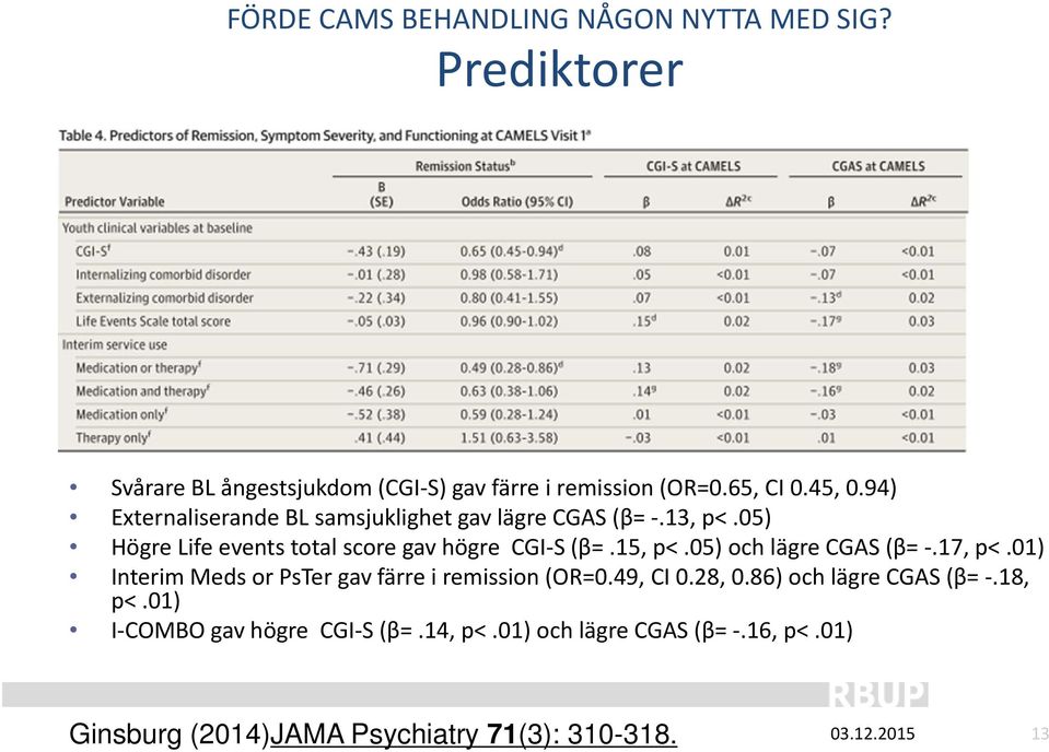 15, p<.05) och lägre CGAS (β=.17, p<.01) Interim Meds or PsTer gav färre i remission (OR=0.49, CI 0.28, 0.86) och lägre CGAS (β=.