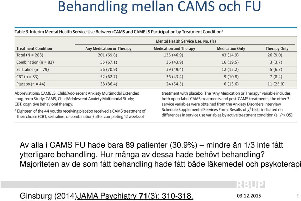 Hur många av dessa hade behövt behandling?