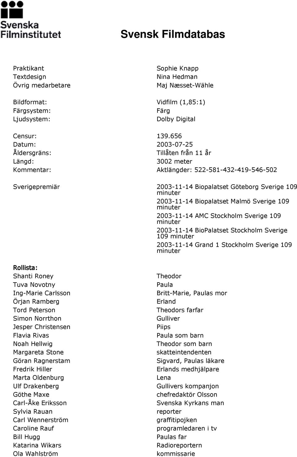 Sverige 109 2003-11-14 AMC Stockholm Sverige 109 2003-11-14 BioPalatset Stockholm Sverige 109 2003-11-14 Grand 1 Stockholm Sverige 109 Rollista: Shanti Roney Tuva Novotny Ing-Marie Carlsson Örjan