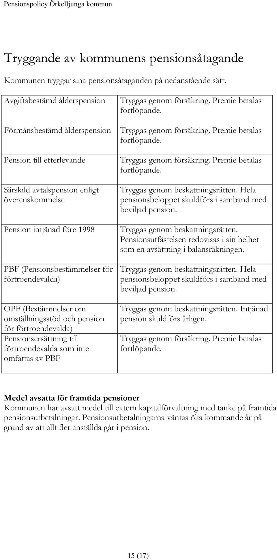 förtroendevalda) OPF (Bestämmelser om omställningsstöd och pension för förtroendevalda) Pensionsersättning till förtroendevalda som inte omfattas av PBF Tryggas genom försäkring.