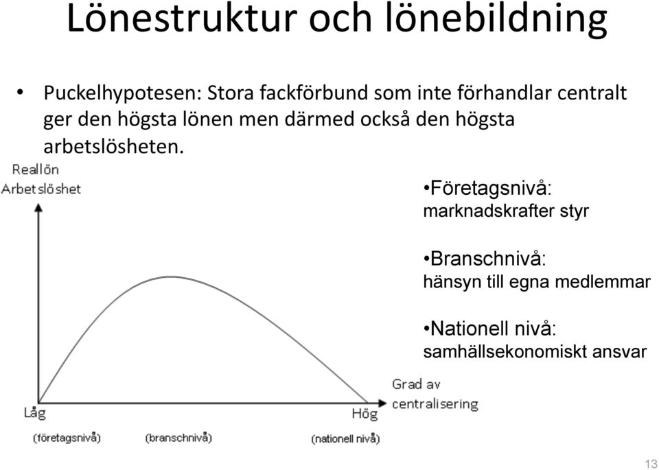 högsta arbetslösheten.