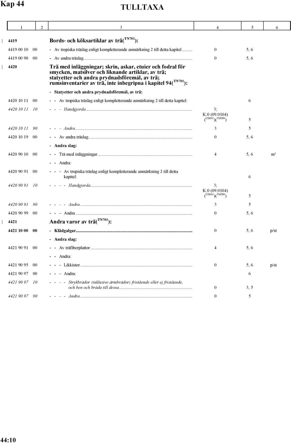 inbegripna i kapitel 94( TN701 ): - Statyetter och andra prydnadsföremål, av trä: 4420 10 11 00 - - Av tropiska träslag enligt kompletterande anmärkning 2 till detta kapitel: 6 4420 10 11 10 - -