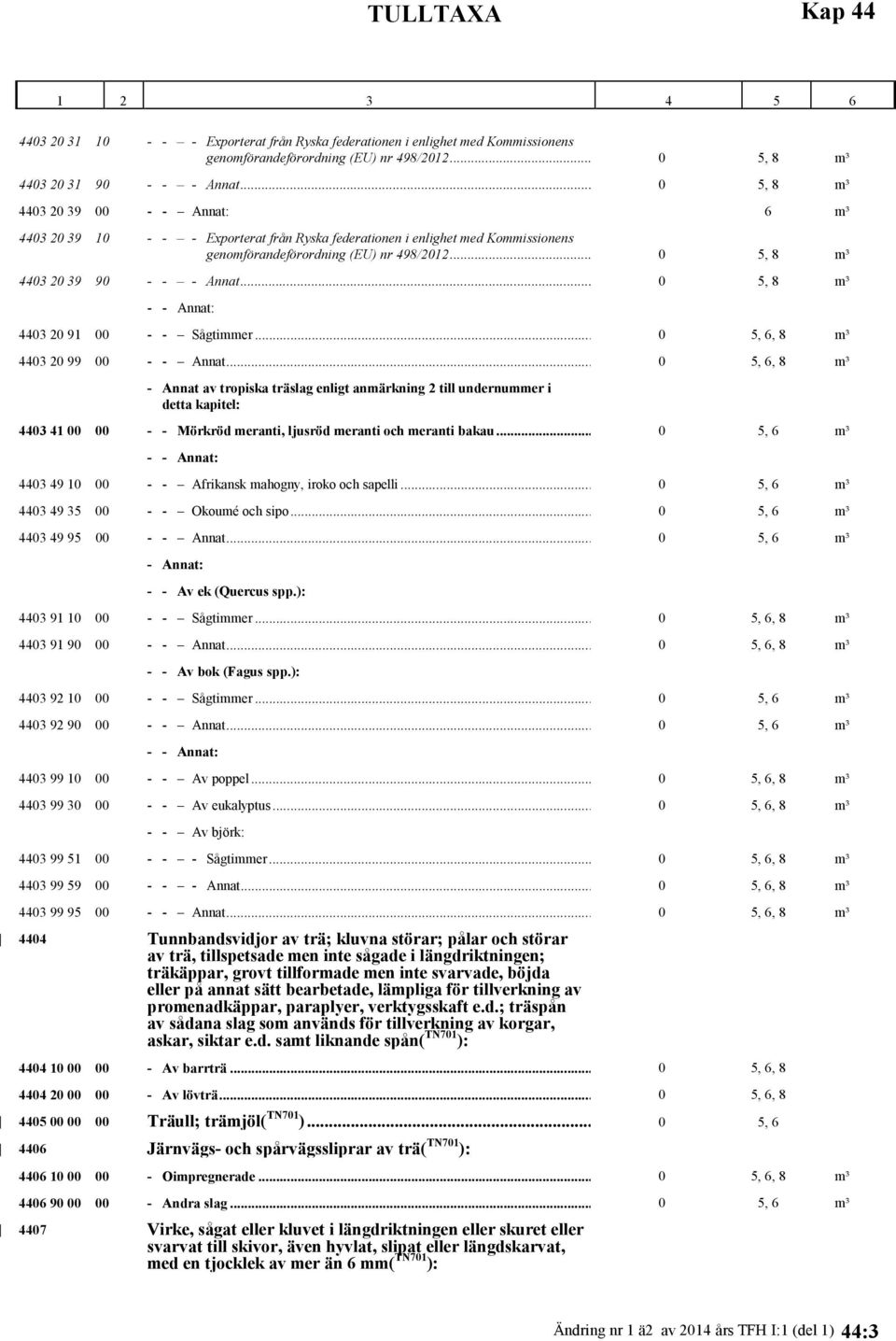 .. 0 5, 8 m³ 4403 20 91 00 - - Sågtimmer... 0 5, 6, 8 m³ 4403 20 99 00 - - Annat.