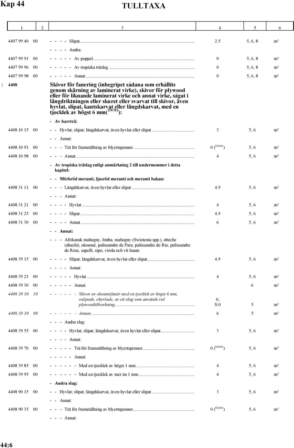 .. 0 5, 6, 8 m³ 4408 Skivor för fanering (inbegripet sådana som erhållits genom skärning av laminerat virke), skivor för plywood eller för liknande laminerat virke och annat virke, sågat i