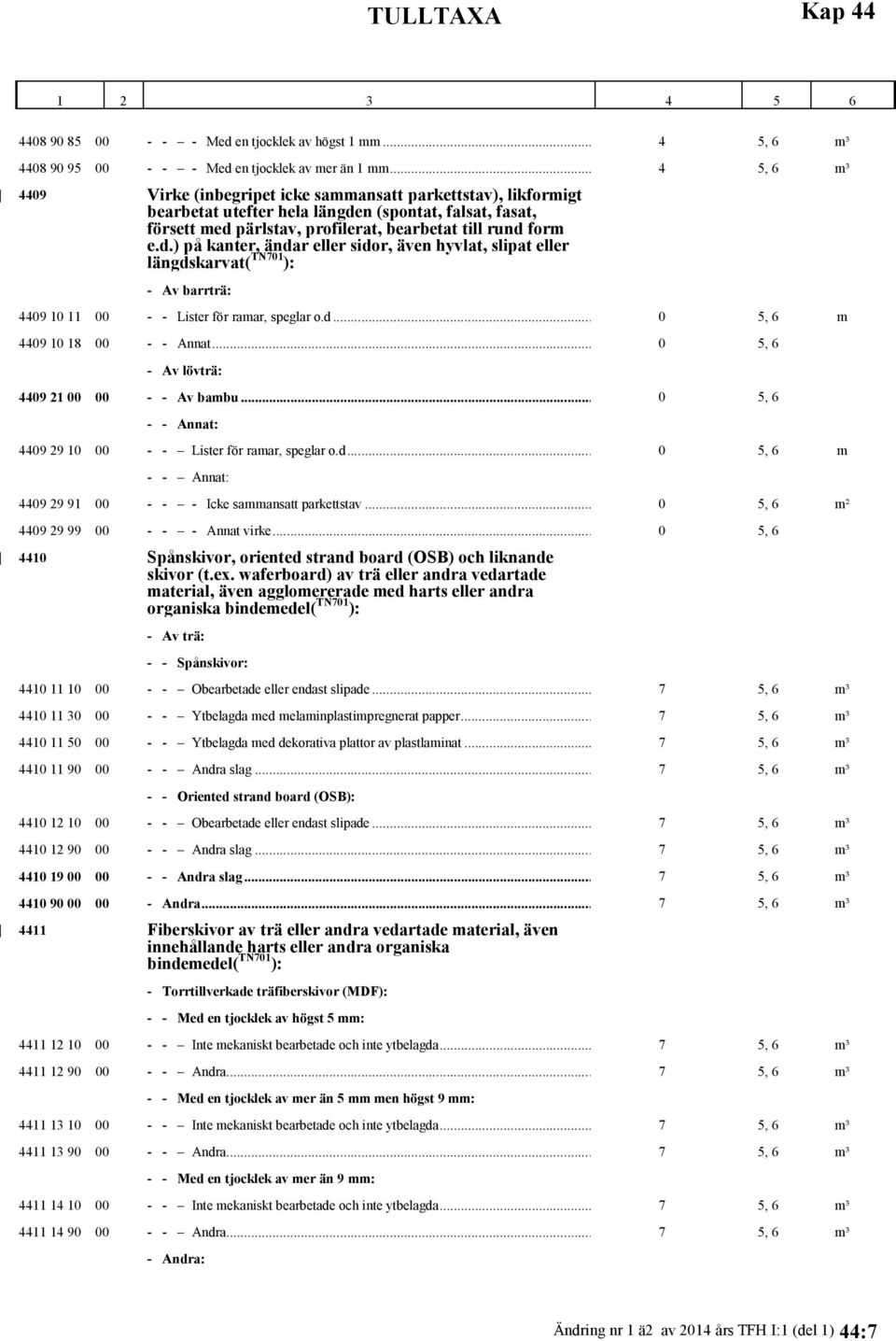 n (spontat, falsat, fasat, försett med pärlstav, profilerat, bearbetat till rund form e.d.) på kanter, ändar eller sidor, även hyvlat, slipat eller längdskarvat( TN701 ): - Av barrträ: 4409 10 11 00 - - Lister för ramar, speglar o.