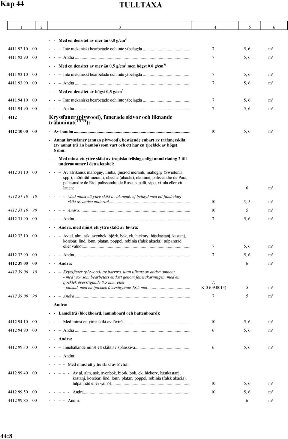 .. 7 5, 6 m³ - - Med en densitet av högst 0,5 g/cm 3: 4411 94 10 00 - - Inte mekaniskt bearbetade och inte ytbelagda... 7 5, 6 m³ 4411 94 90 00 - - Andra.