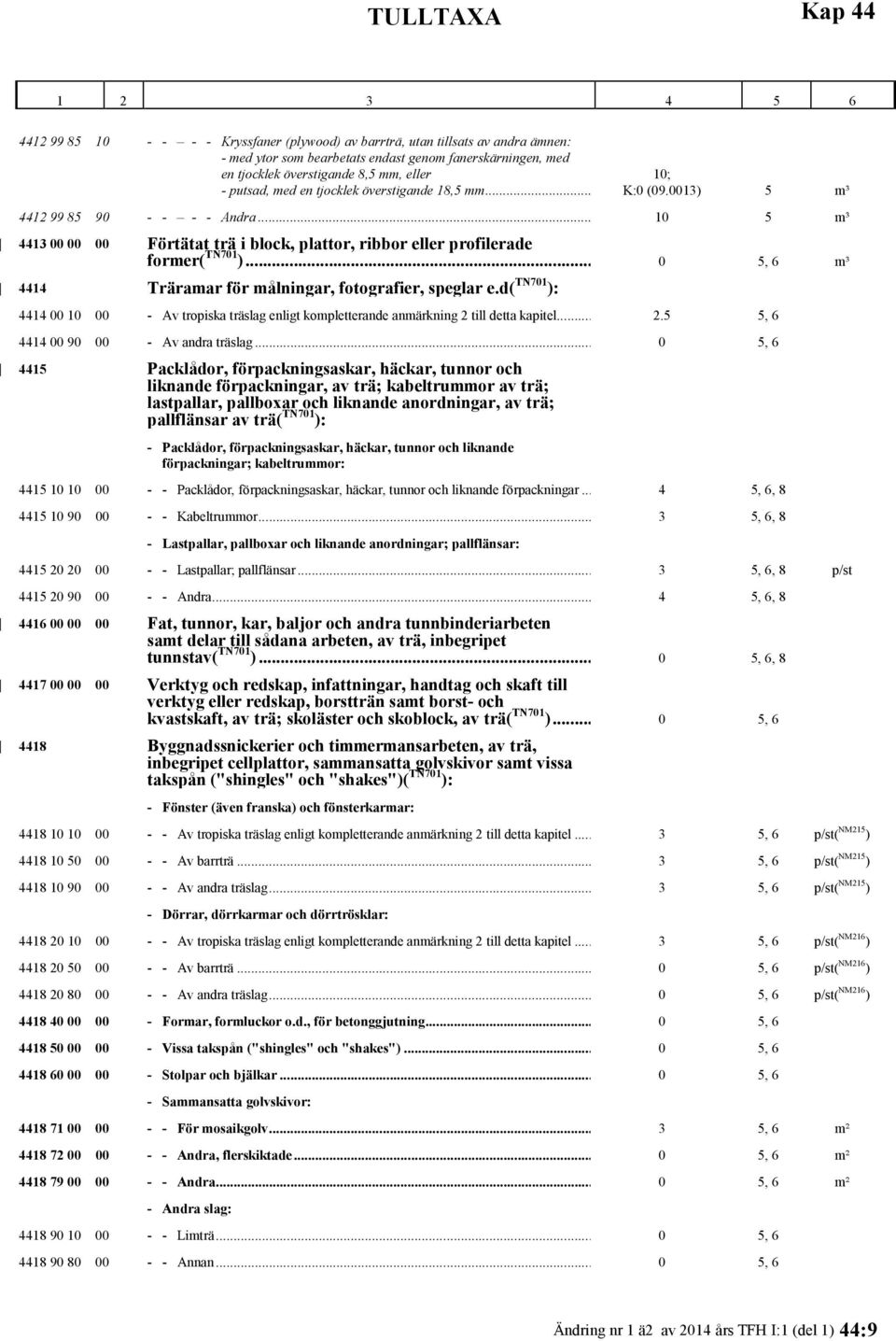 .. 0 5, 6 m³ 4414 Träramar för målningar, fotografier, speglar e.d( TN701 ): 4414 00 10 00 - Av tropiska träslag enligt kompletterande anmärkning 2 till detta kapitel... 2.5 5, 6 4414 00 90 00 - Av andra träslag.