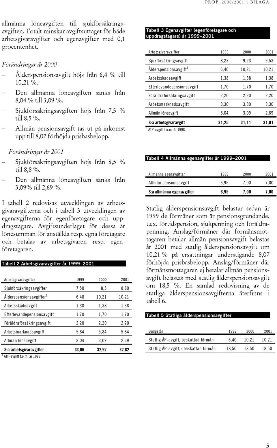 Allmän pensionsavgift tas ut på inkomst upp till 8,07 förhöjda prisbasbelopp. Förändringar år 2001 Sjukförsäkringsavgiften höjs från 8,5 % till 8,8 %.