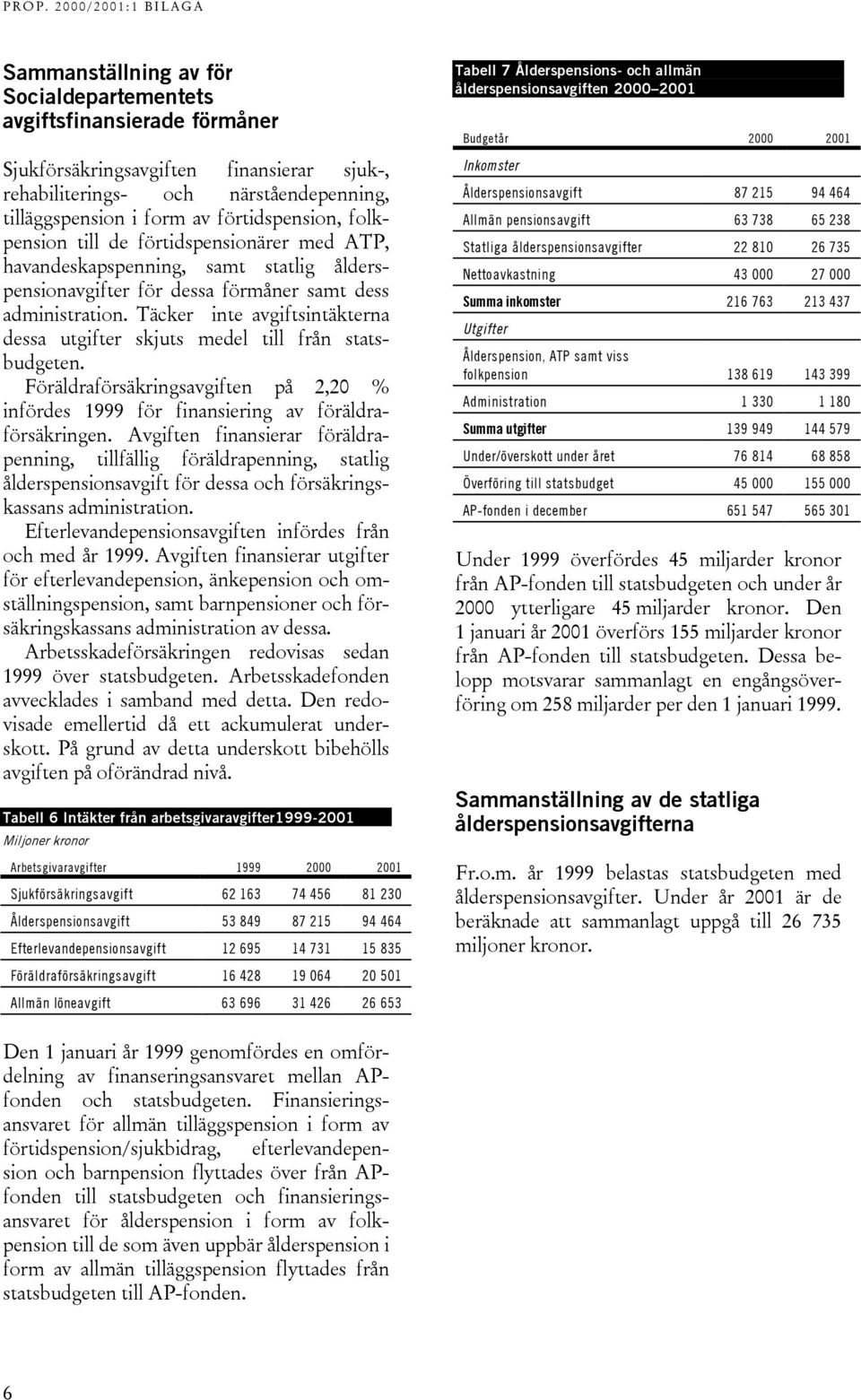 Täcker inte avgiftsintäkterna dessa utgifter skjuts medel till från statsbudgeten. Föräldraförsäkringsavgiften på 2,20 % infördes 1999 för finansiering av föräldraförsäkringen.