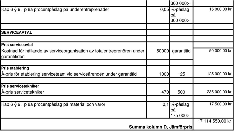 serviceteam vid serviceärenden under garantitid 1000 125 125 000,00 kr Pris servicetekniker À-pris servicetekniker 470 500 235