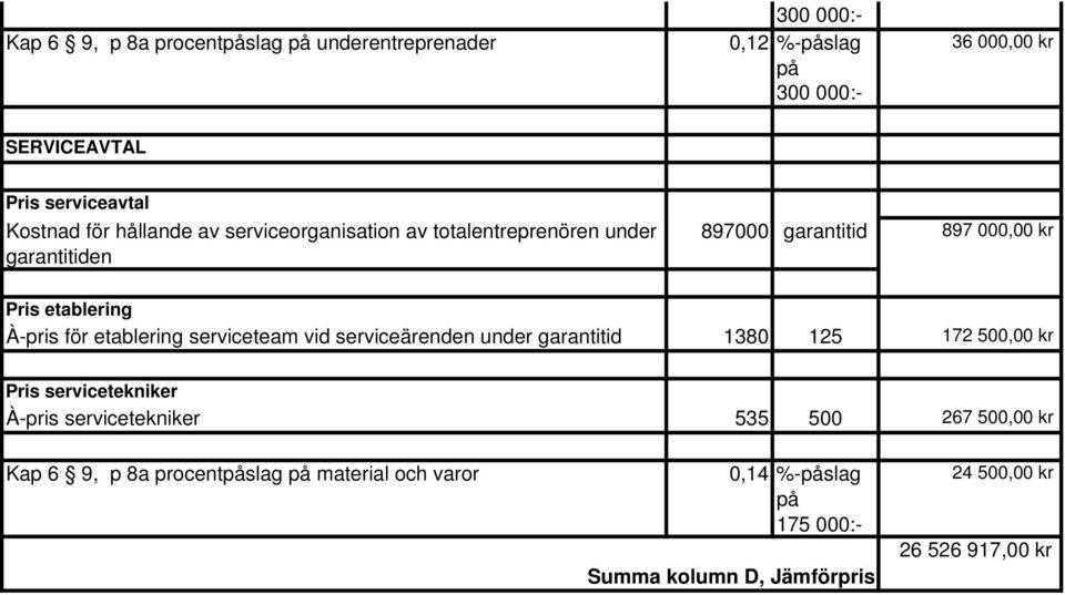 etablering serviceteam vid serviceärenden under garantitid 1380 125 172 500,00 kr Pris servicetekniker À-pris servicetekniker