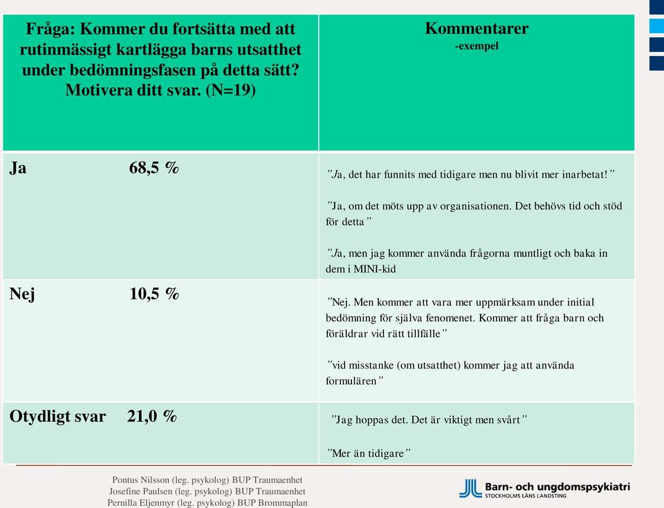 Det behövs tid och stöd för detta Ja, men jag kommer använda frågorna muntligt och baka in dem i MINI-kid Nej 10,5 % Nej.