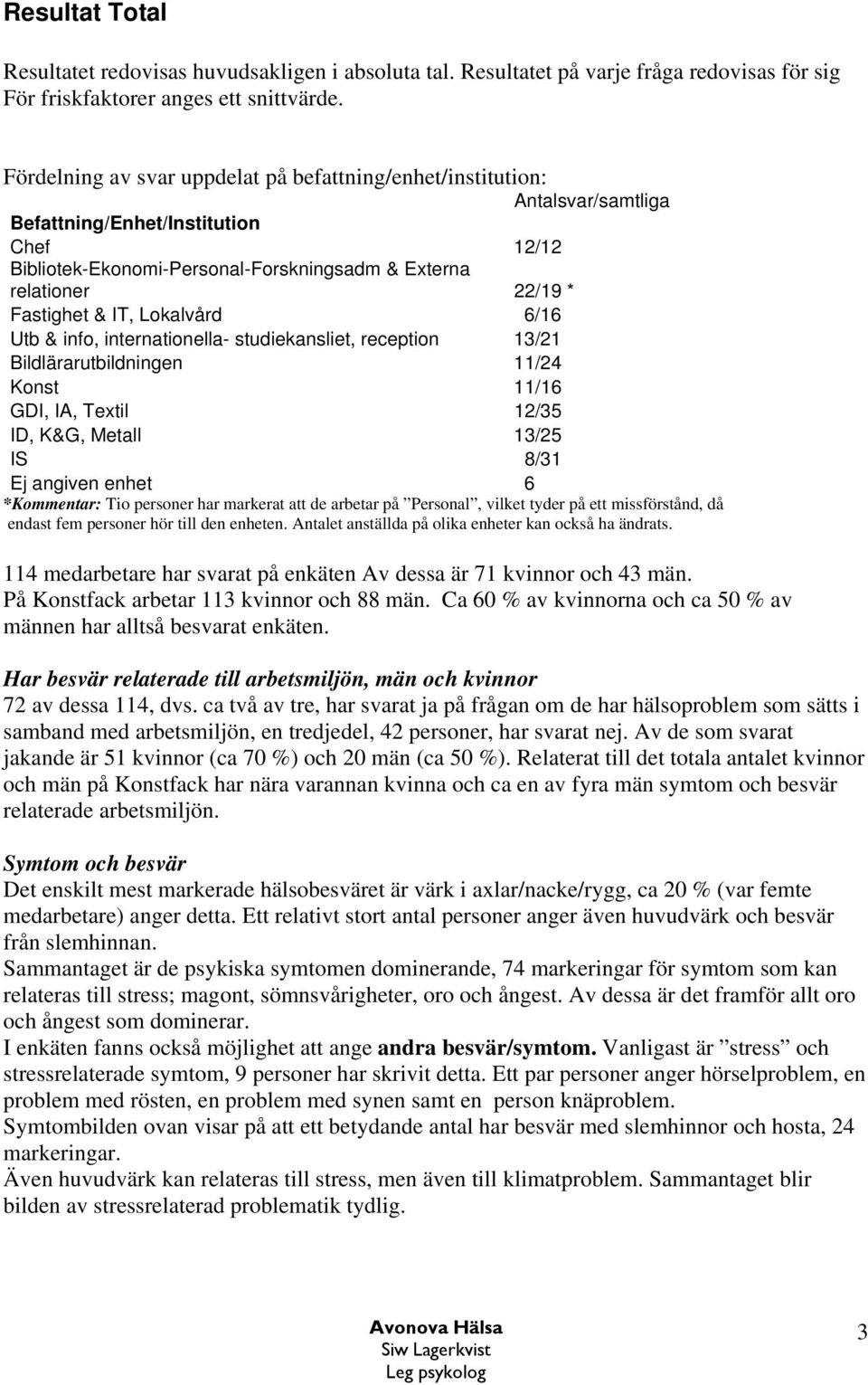 Lokalvård /1 Utb & info, internationella- studiekansliet, reception 13/1 Bildlärarutbildningen /4 Konst /1 GDI, IA, Textil 1/3 ID, K&G, Metall 13/ IS /31 Ej angiven enhet *Kommentar: Tio personer har