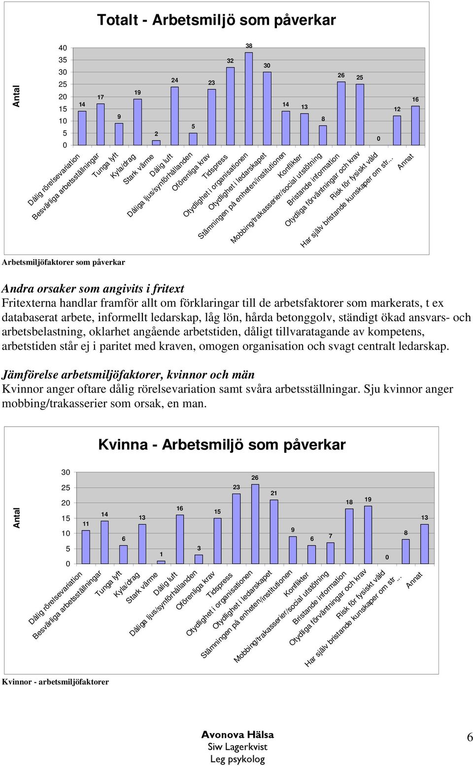 information Otydliga förväntningar och krav Har själv bristande kunskaper om str.