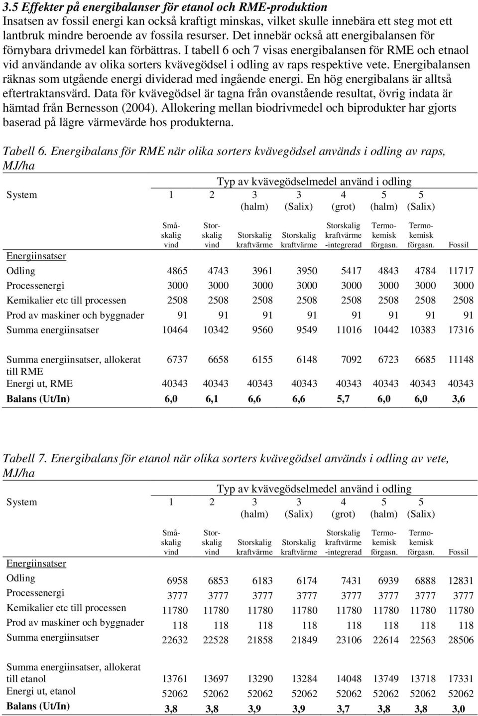 I tabell 6 och 7 visas energibalansen för RME och etnaol vid användande av olika sorters kvävegödsel i odling av raps respektive vete.