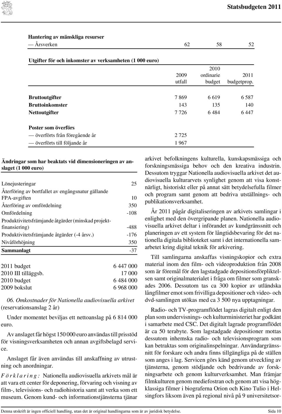 Återföring av bortfallet av engångsnatur gällande FPA-avgiften 10 Återföring av omfördelning 350 Omfördelning -108 Produktivitetsfrämjande åtgärder (minskad projektfinansiering) -488