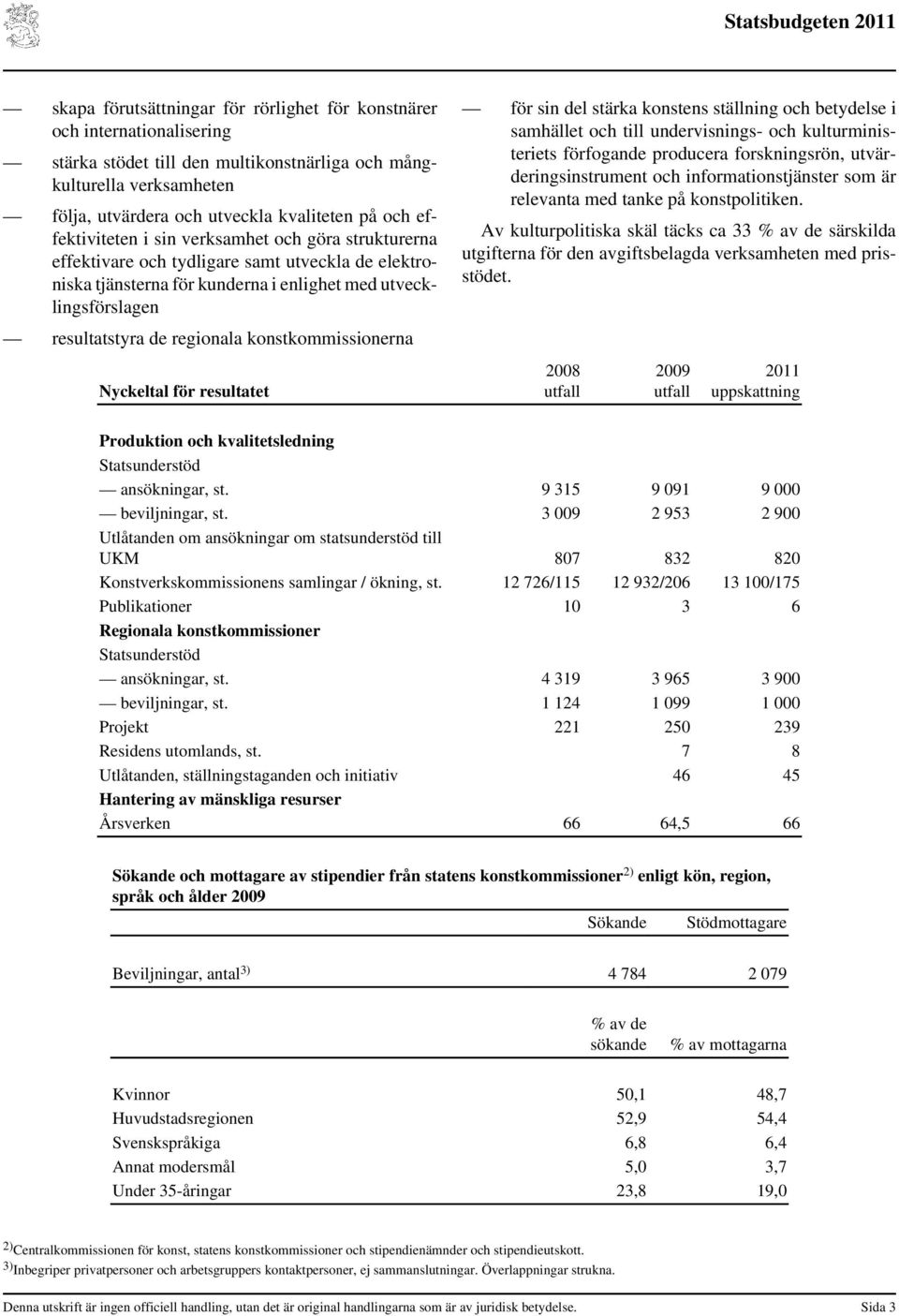 konstkommissionerna för sin del stärka konstens ställning och betydelse i samhället och till undervisnings- och kulturministeriets förfogande producera forskningsrön, utvärderingsinstrument och