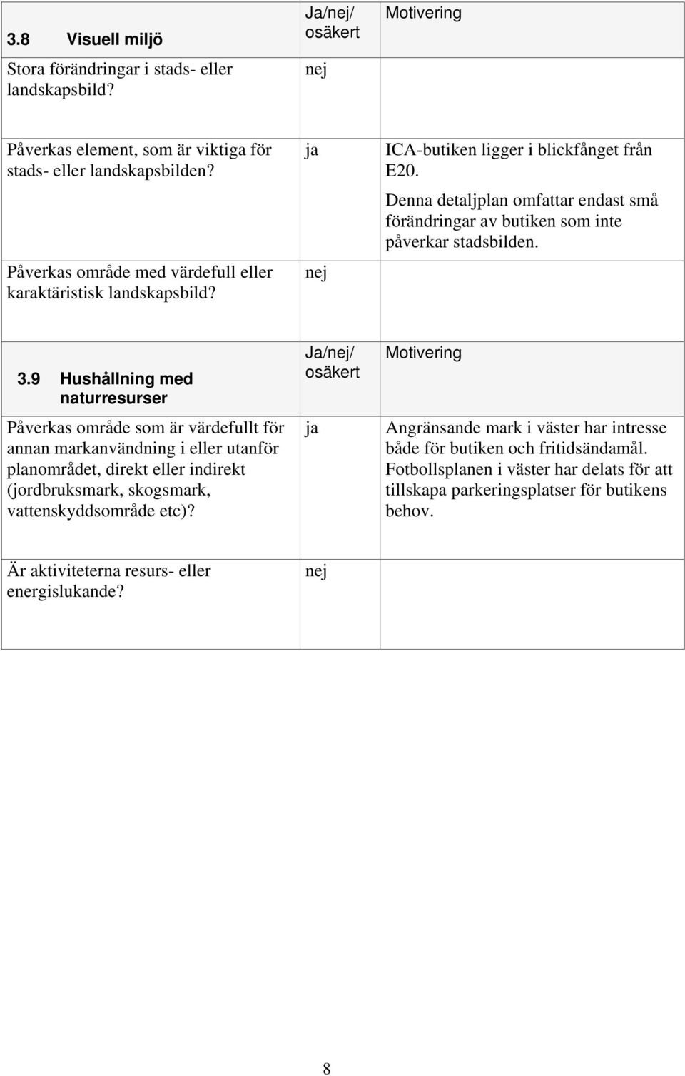 Denna detaljplan omfattar endast små förändringar av butiken som inte påverkar stadsbilden. 3.