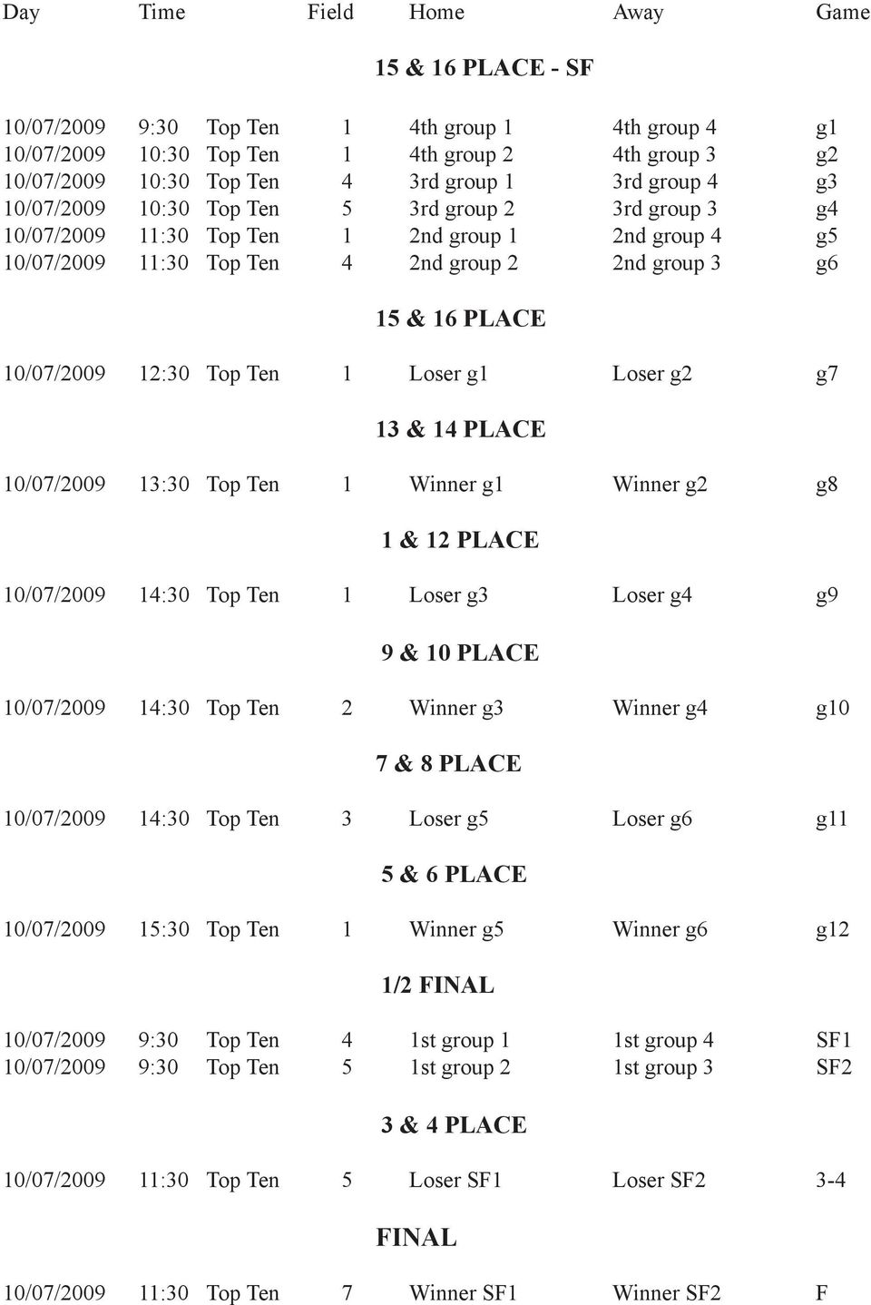 12:30 Top Ten 1 Loser g1 Loser g2 g7 13 & 14 PLACE 10/07/2009 13:30 Top Ten 1 Winner g1 Winner g2 g8 1 & 12 PLACE 10/07/2009 14:30 Top Ten 1 Loser g3 Loser g4 g9 9 & 10 PLACE 10/07/2009 14:30 Top Ten