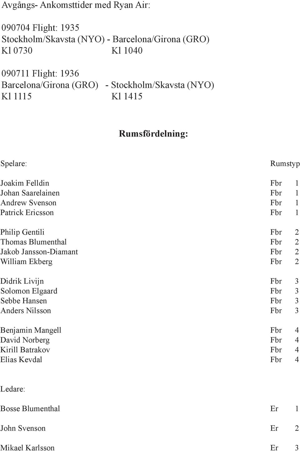 Philip Gentili Fbr 2 Thomas Blumenthal Fbr 2 Jakob Jansson-Diamant Fbr 2 William Ekberg Fbr 2 Didrik Livijn Fbr 3 Solomon Elgaard Fbr 3 Sebbe Hansen Fbr 3 Anders