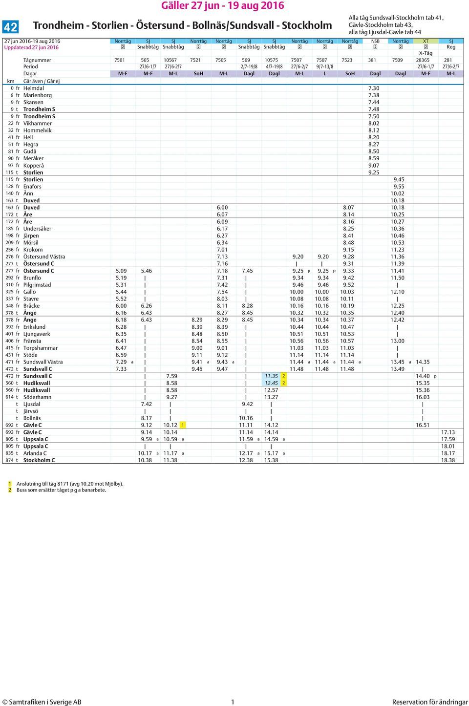 27/6-2/7 2/7-19/8 4/7-19/8 27/6-2/7 9/7-13/8 27/6-1/7 27/6-2/7 Dagar M-F M-F M-L SoH M-L Dagl Dagl M-L L SoH Dagl Dagl M-F M-L km Går även / Går ej 0 fr Heimdal 7.30 8 fr Marienborg 7.