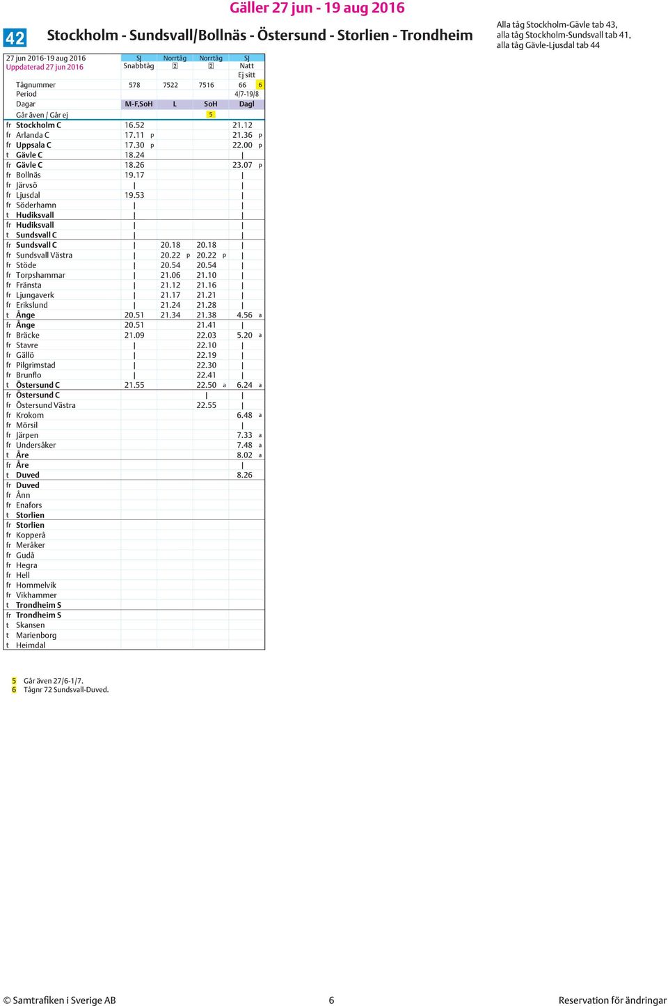 00 p t Gävle C 18.24 fr Gävle C 18.26 23.07 p fr Bollnäs 19.17 fr Järvsö fr Ljusdal 19.53 fr Söderhamn t Hudiksvall fr Hudiksvall t Sundsvall C fr Sundsvall C 20.18 20.18 fr Sundsvall Västra 20.