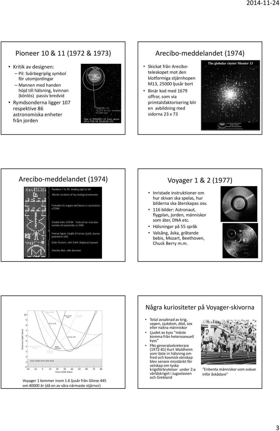 primtalsfaktorisering blir en avbildning med sidorna 23 x 73 Arecibo-meddelandet (1974) Voyager 1 & 2 (1977) Inristade instruktioner om hur skivan ska spelas, hur bilderna ska återskapas osv.