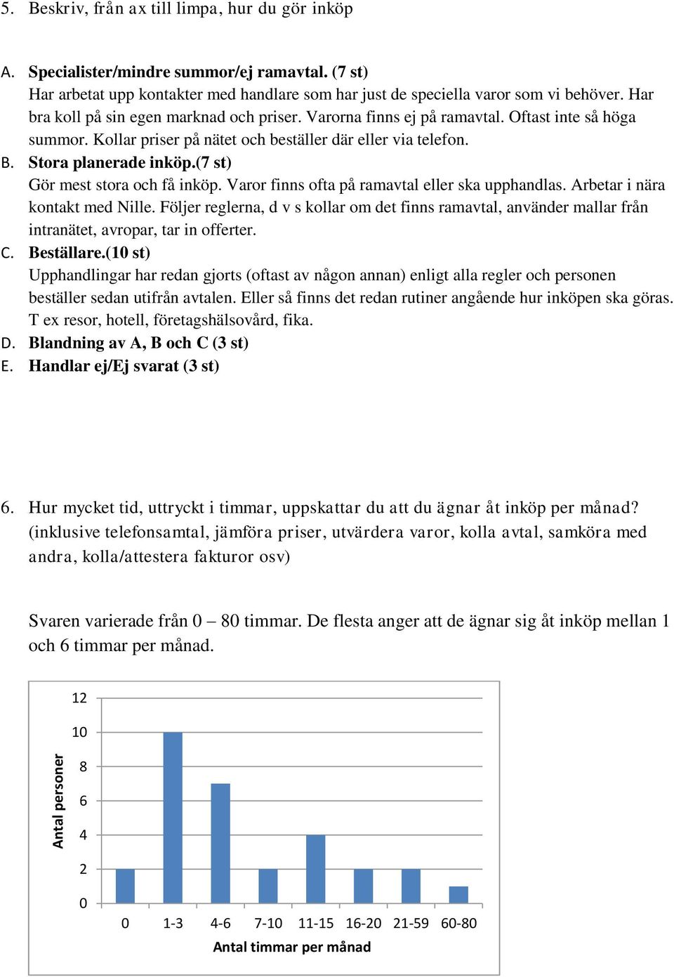 (7 st) Gör mest stora och få inköp. Varor finns ofta på ramavtal eller ska upphandlas. Arbetar i nära kontakt med Nille.