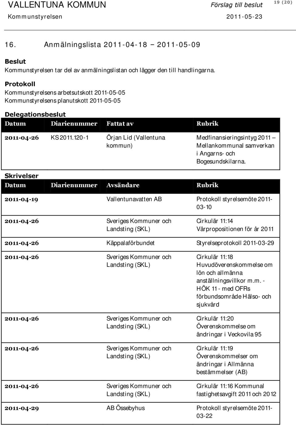 120-1 Örjan Lid (Vallentuna kommun) Medfinansieringsintyg 2011 Mellankommunal samverkan i Angarns- och Bogesundskilarna.