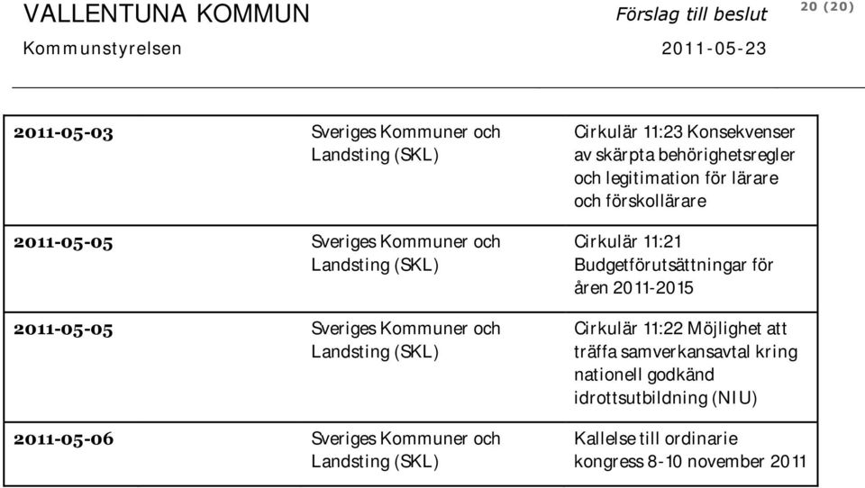 Konsekvenser av skärpta behörighetsregler och legitimation för lärare och förskollärare Cirkulär 11:21 Budgetförutsättningar för åren