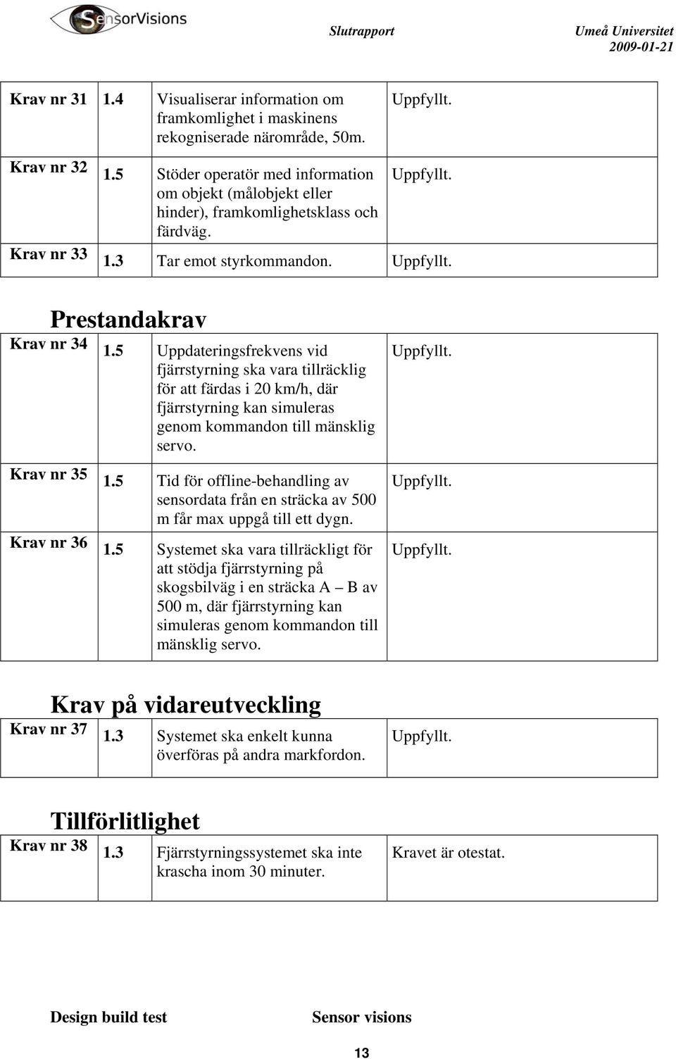 5 Uppdateringsfrekvens vid fjärrstyrning ska vara tillräcklig för att färdas i 20 km/h, där fjärrstyrning kan simuleras genom kommandon till mänsklig servo. Krav nr 35 Krav nr 36 1.