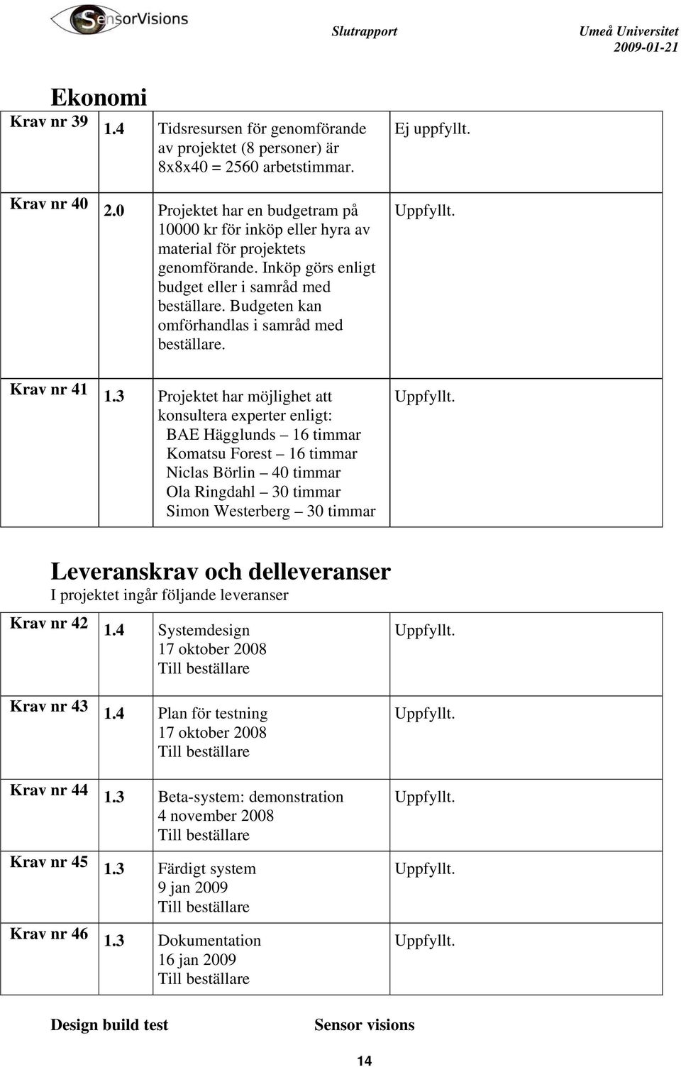 Budgeten kan omförhandlas i samråd med beställare. Krav nr 41 1.