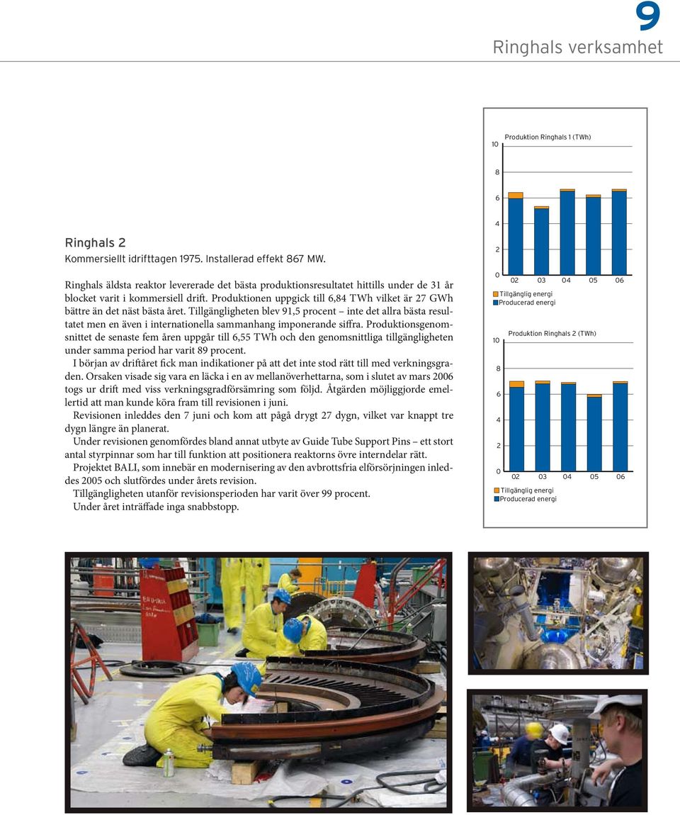 Produktionen uppgick till 6,84 TWh vilket är 27 GWh bättre än det näst bästa året.