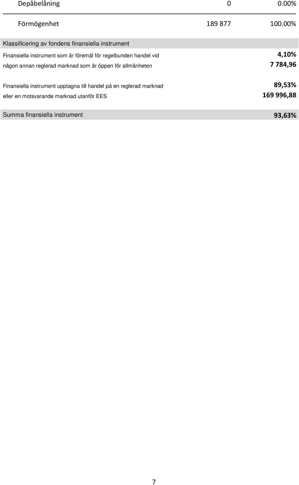 regelbunden handel vid 4,10% någon annan reglerad marknad som är öppen för allmänheten 7784,96