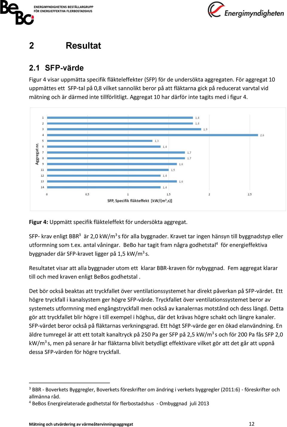 Aggregat 10 har därför inte tagits med i figur 4. Figur 4: Uppmätt specifik fläkteleffekt för undersökta aggregat. SFP- krav enligt BBR 3 är 2,0 kw/m 3 s för alla byggnader.