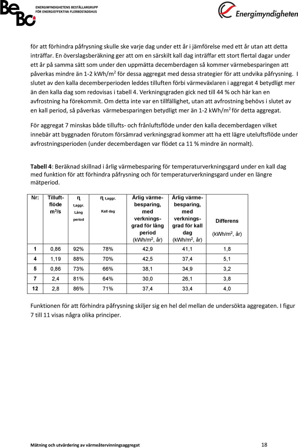 än 1-2 kwh/m 2 för dessa aggregat med dessa strategier för att undvika påfrysning.