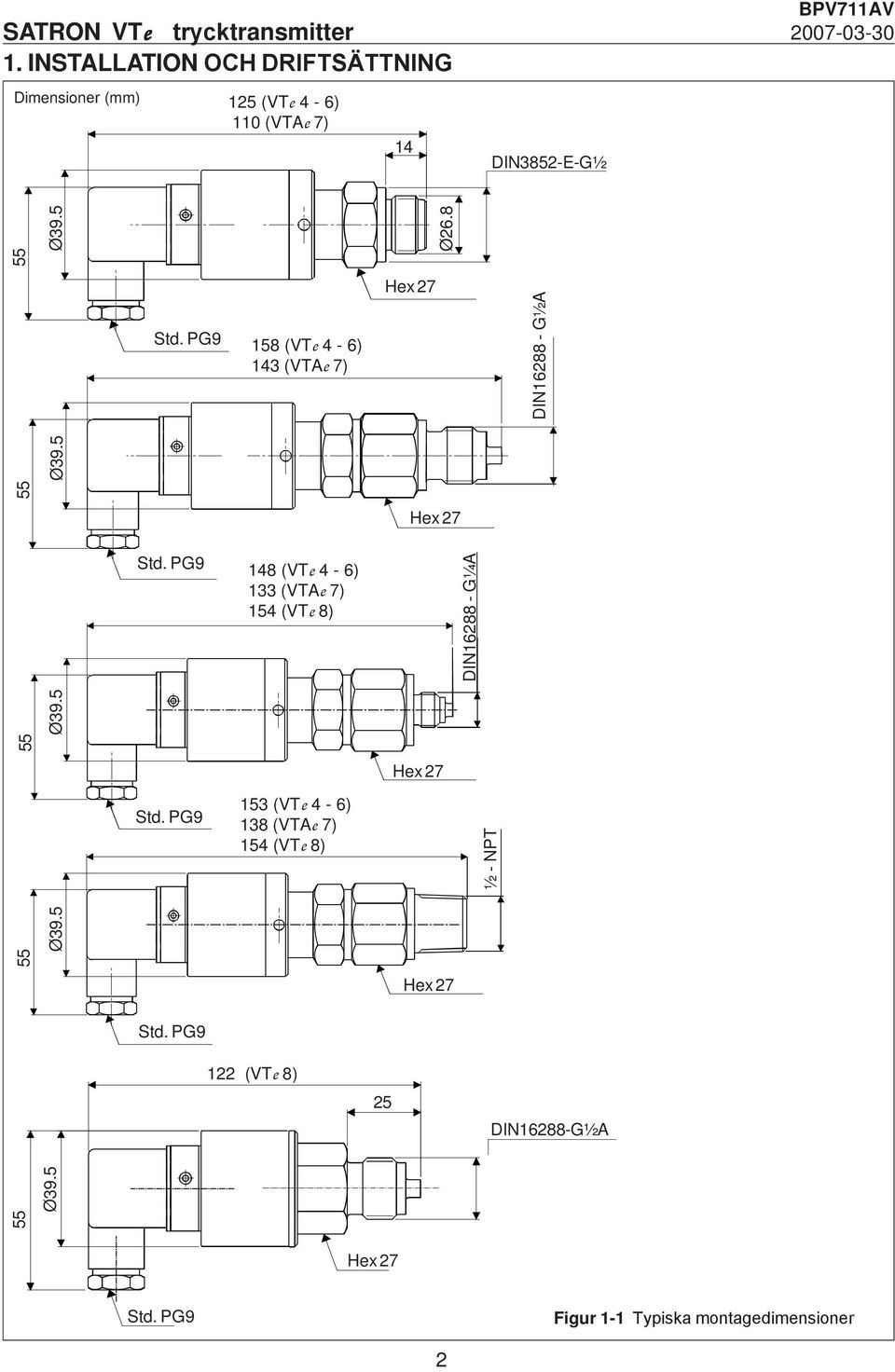 PG9 148 (VTe 4-6) 133 (VTAe 7) 154 (VTe 8) DIN16288 - G¼A 153 (VTe 4-6) 138 (VTAe 7) 154 (VTe 8) 122 (VTe 8)